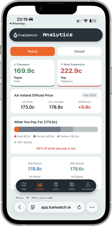 Price analytics dashboard